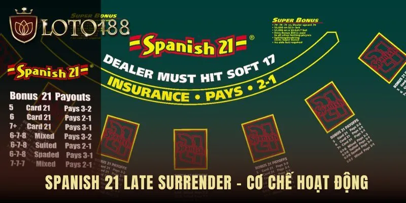 Spanish 21 Late Surrender yêu cầu đúng thời điểm